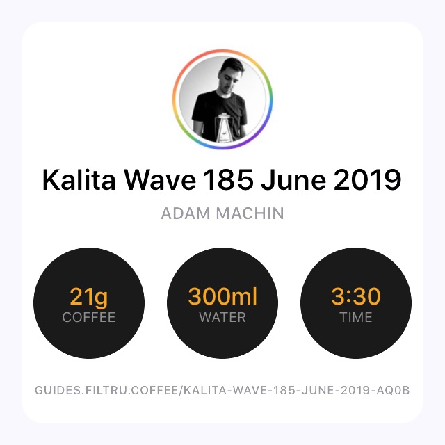 Filtru Kalita Wave 185 June 2019